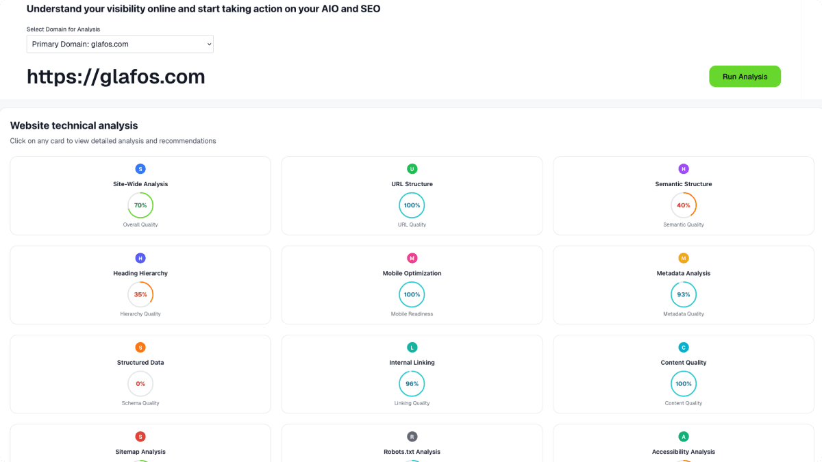 Glafos Dashboard - All your metrics in one place with comprehensive website insights and performance overview