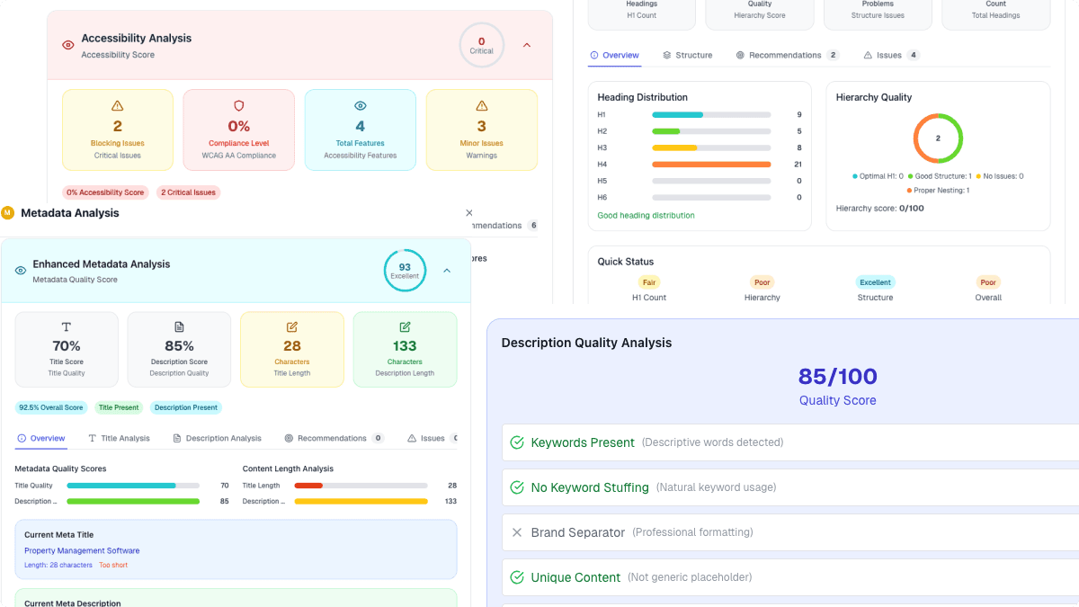 Glafos Analysis Metrics - Easy to understand detailed analysis with clear insights and actionable recommendations
